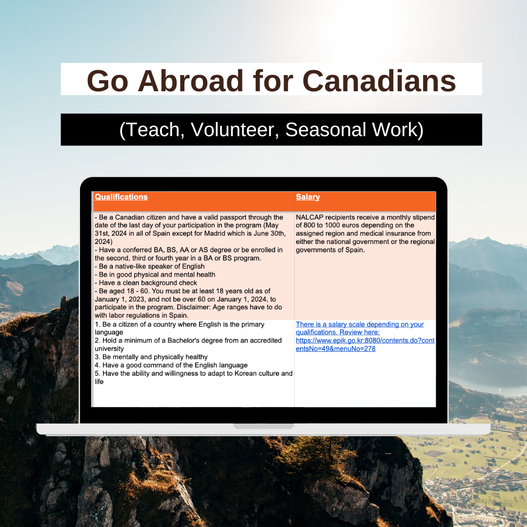 Go Abroad List for Americans